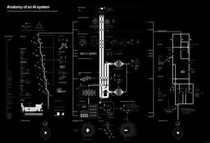 Anatomy of an AI System