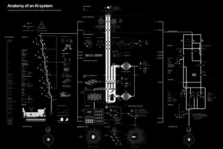 Kate Crawford, Vladan Joler. Anatomy of an AI System. 2018. Digital image file. Gift of the designers