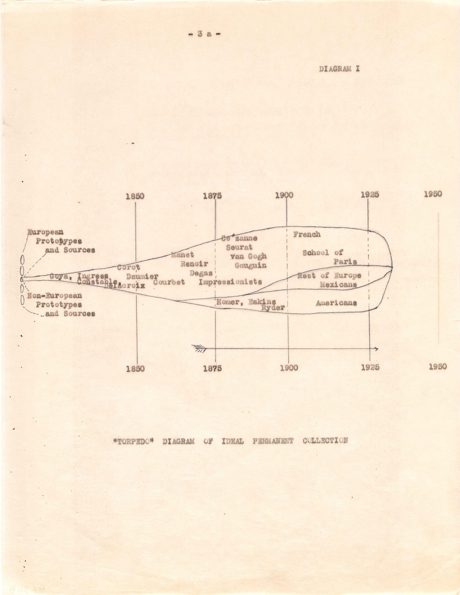 MoMA through Time