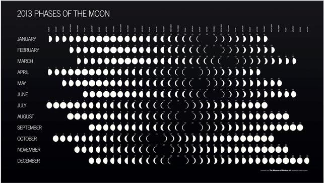 phases of the moon calendar