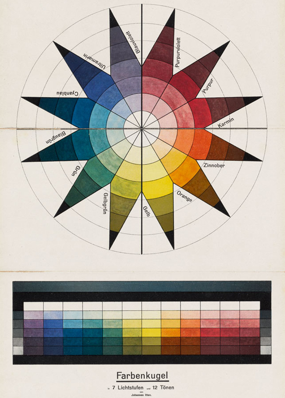Johannes Itten. Color Sphere in 7 Light Values and 12 Tones (Farbenkugel in 7 Lichtstufen und 12 Tönen). 1921. Lithograph