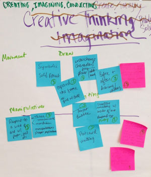 Detail of the many Post-its sacrificed to our brainstorming process. Photo: Jessica Baldenhofer 