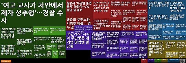 MoMA | Data visualization design and the art of depicting reality