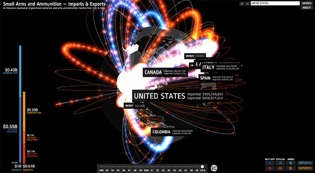 Small Arms Imports/Exports: an interactive visualization of government-authorized small arms and ammunition transfers from 1992 to 2010.  Google idea (2012). (https://www.chromeexperiments.com/) 