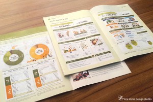 MoMA | Data visualization design and the art of depicting reality